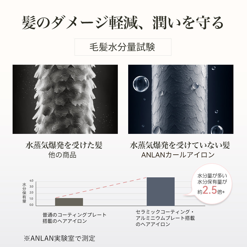 3IN1オートカールアイロン ヘアアイロン 自動&手動両用