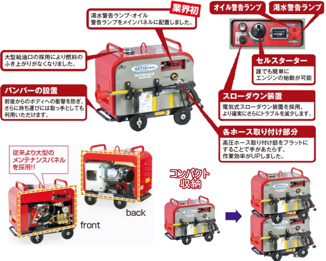 高圧洗浄機 エンジン式 防音型 SEV-1620SS スーパー工業 SUPERACE WASHER