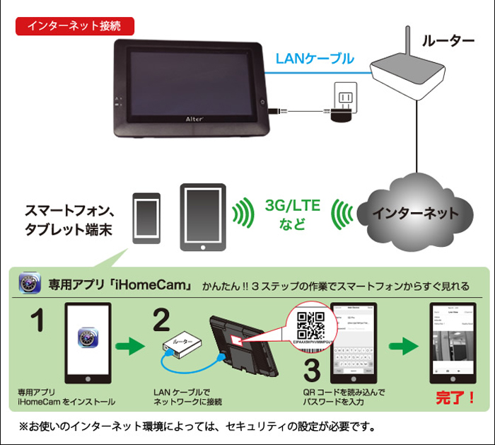 SDカード録画・ハイビジョン無線カメラ&モニターセット AT-8801 | 防犯