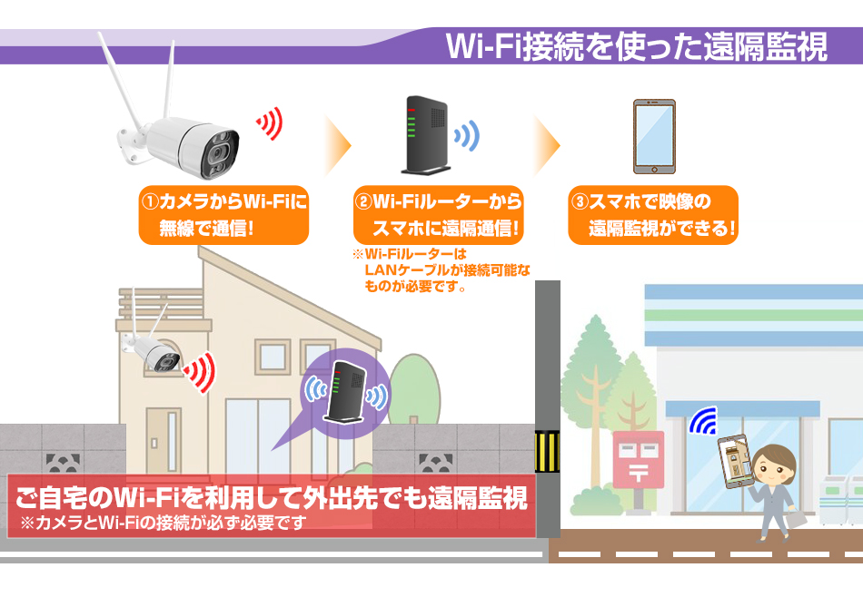 防犯カメラ 工事不要 屋外 SDカメラ 録画機能付き 防水 WiFi SDカード
