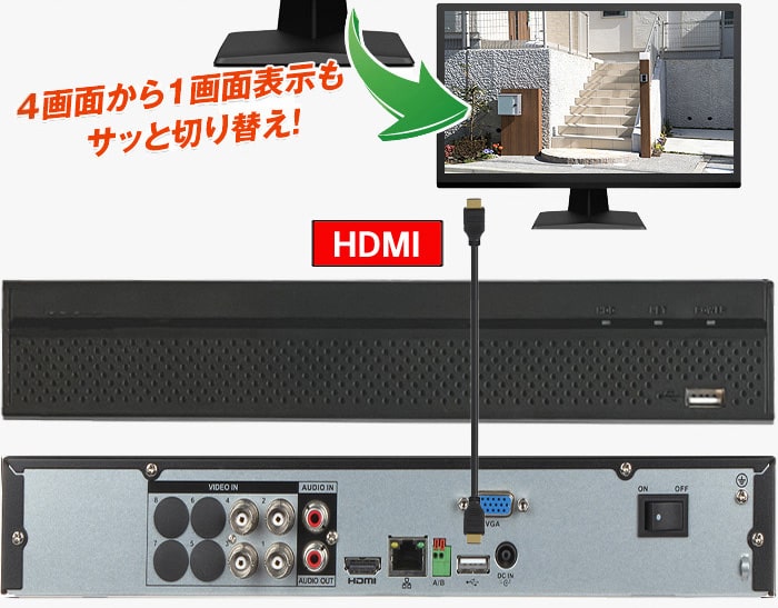 同軸ワンケーブル 防犯カメラ4台セット 屋外 CVI 500万画素 録画機1TB