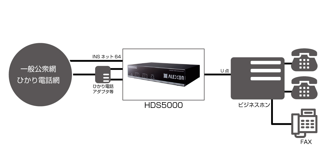 ALEXON HDS5000 アレクソン ひかり電話 収納 通電確認 ALEXON HDS5000