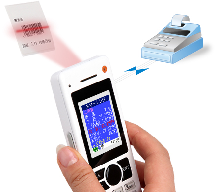 Max ALFARK-7000X | スマートデバイスのアルフ