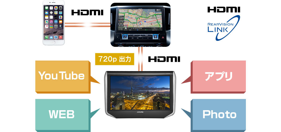 10.1型WSVGAリアビジョン | カー用品 アルパイン(ALPINE Japan)