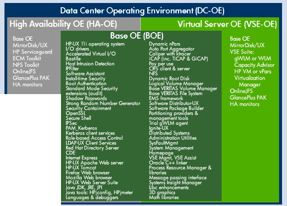 HP-UX Operating Environments – Beechglen Development Inc.