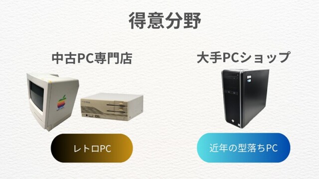 古いパソコンは売れる！ 20年前の機種や壊れた品でもお金にしよう｜BEEP