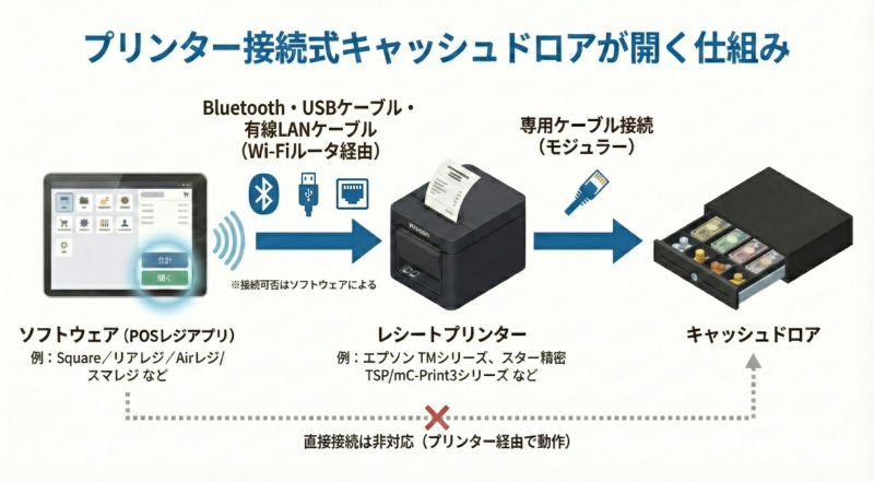 キャッシュドロア「BC-DW330シリーズ」｜株式会社ビジコム