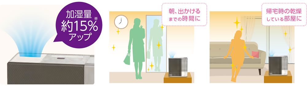 RX SERIES | 加湿器 | 製品紹介 | ダイニチ工業株式会社 - Dainichi