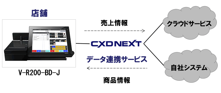 カシオ レジスター VR-200-BD-J