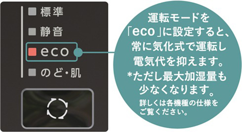 HD-LX1019 大型加湿器 ハイブリッド式加湿器 Dainichi ダイニチの