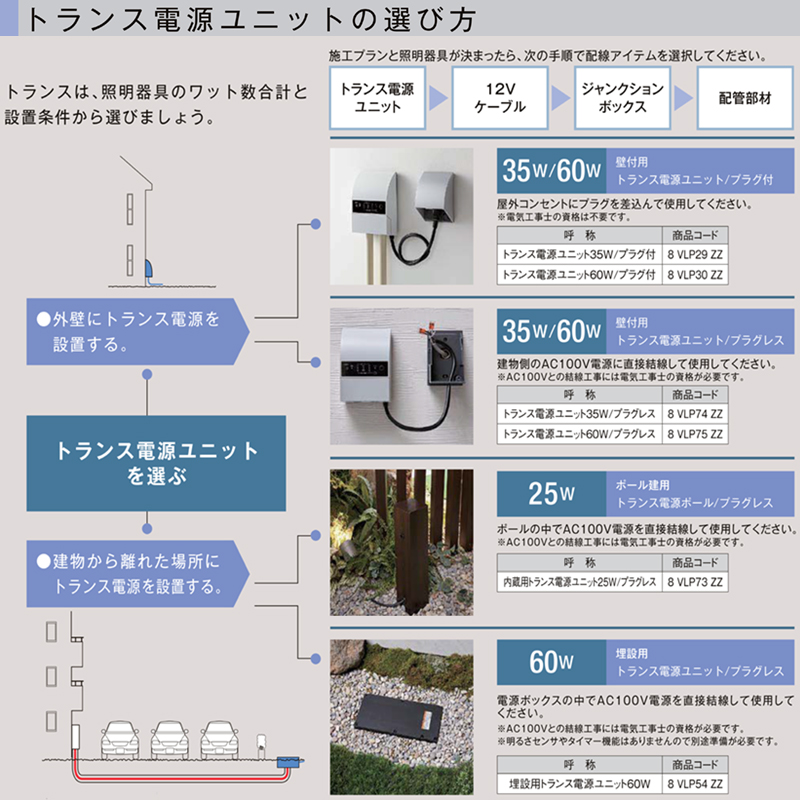 LIXIL 12V ガーデンライト オプション 埋設用トランス電源ユニット60W
