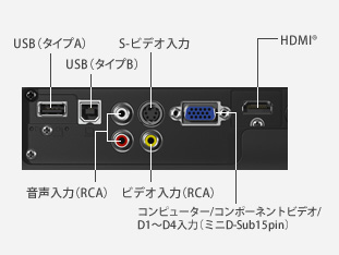 EB-W420 製品スペック情報（販売終了品）｜サポート&ダウンロード