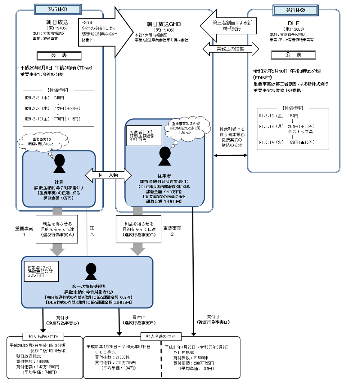 市場へのメッセージ（令和3年2月24日）：証券取引等監視委員会