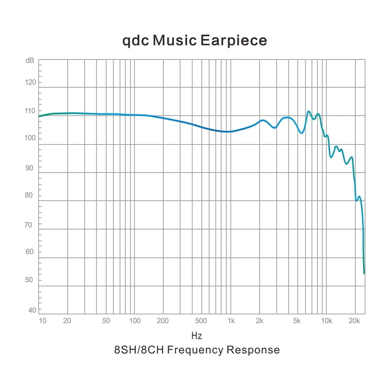 qdc Hifi 8SH [QDC-HIFI-8SH] 新品｜フジヤエービック