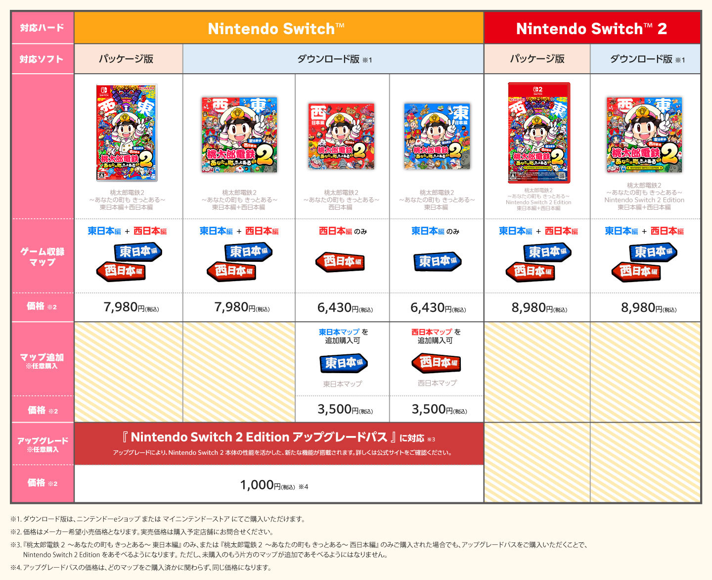 商品情報 | 桃太郎電鉄2 ～あなたの町も きっとある～ (桃鉄2) 公式
