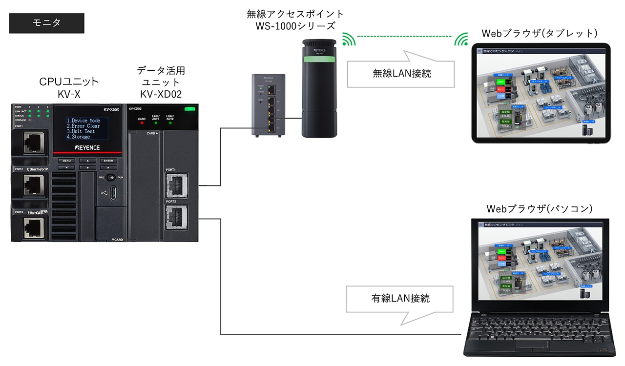WEBブラウザからの接続方法を知りたい | キーエンス