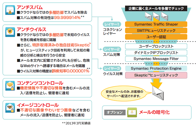 シマンテック ドットクラウド-サービスから探す｜H-IX（北海道