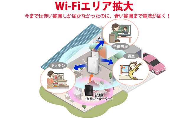 WN-DAX1800EXP | 360コネクト対応Wi-Fi 6 中継機 | アイ・オー・データ