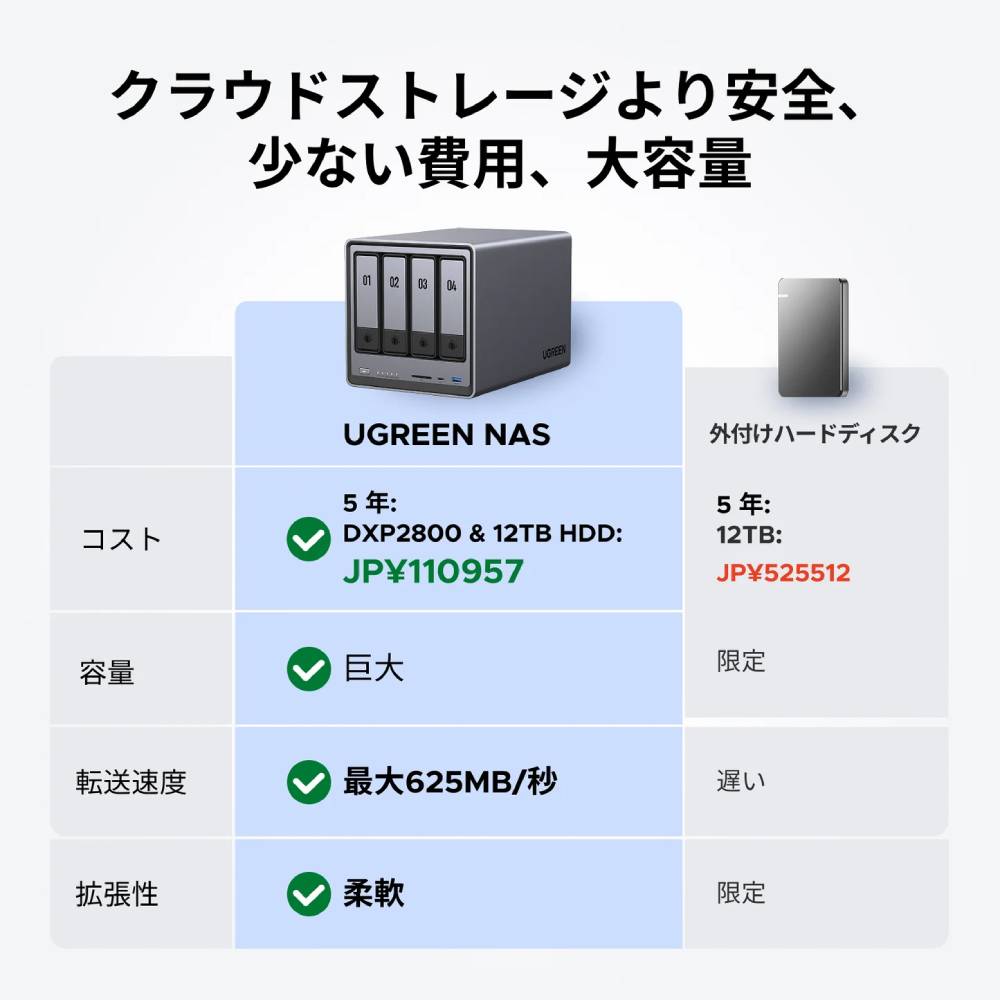 UGREEN NASync DXP4800｜4ベイ・最大136TB NAS – ICHIBAKAN