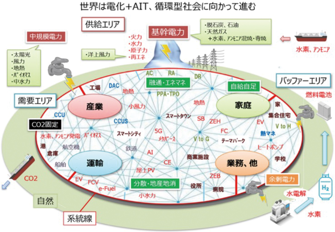 2024年度版実装技術ロードマップ」の発刊 実装技術ロードマップを