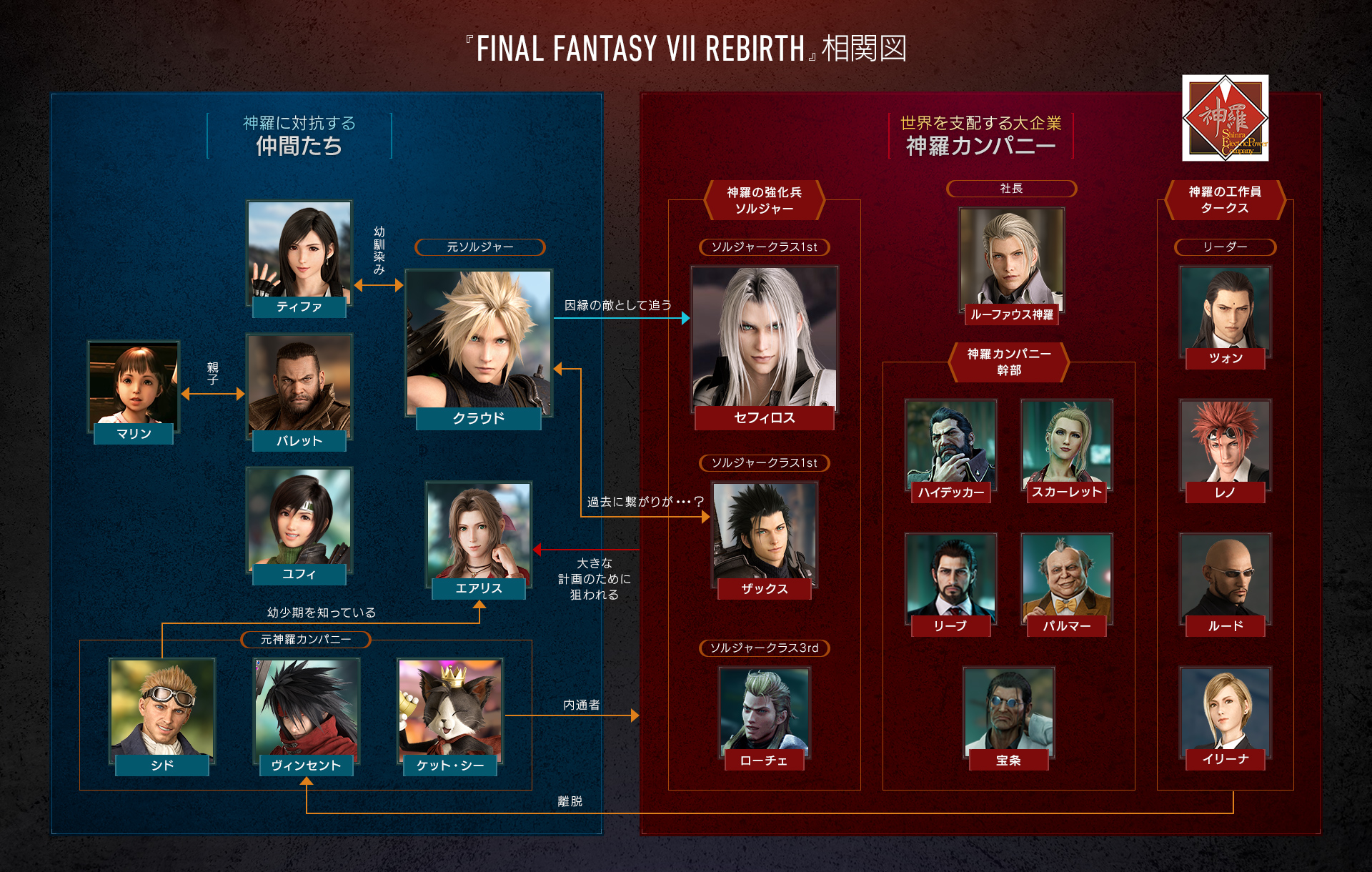 クラウド・ストライフ | CHARACTER | FINAL FANTASY VII REBIRTH