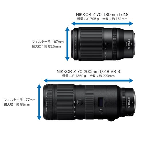 荻窪カメラのさくらや / ニコン NIKKOR Z 70-180mm f/2.8【下取優待引