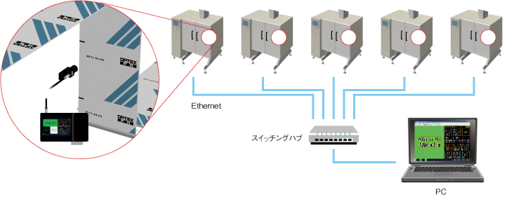 OPTEX FA　マルチカメラビジョンセンサ　 MVS-PM-R Vision Sensors | Color Pattern Matching Sensor | MVS-PM-R Series