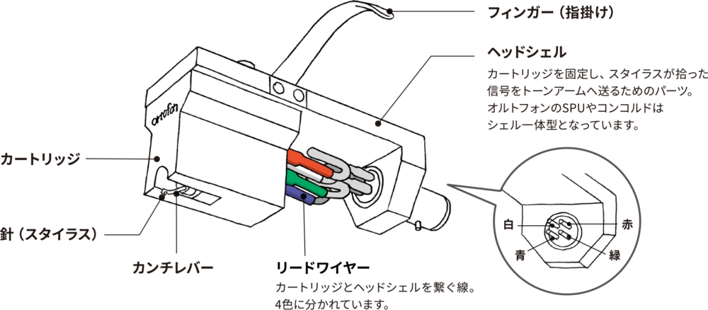 MC型カートリッジの針(ユニット)交換について｜アナログオーディオ大全