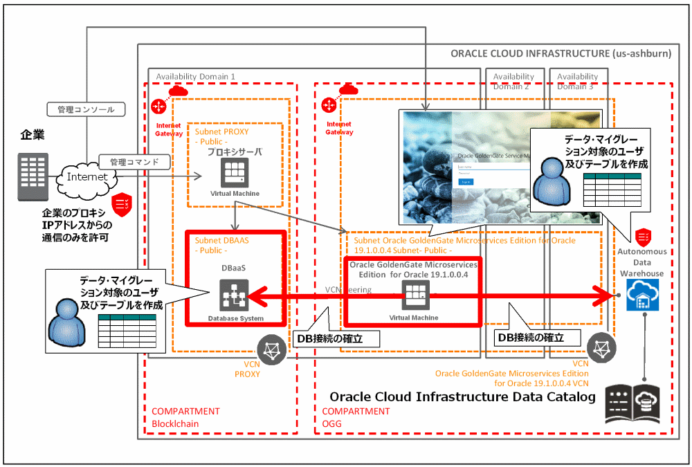 第18回：【BIG DATA編】データベース環境の整備（ソースDBおよび