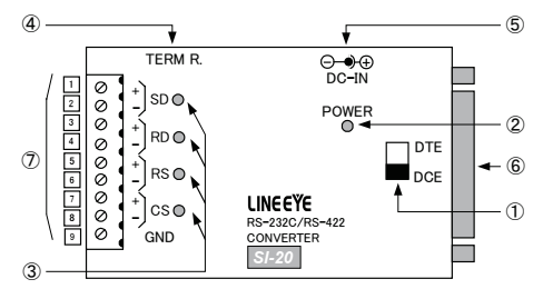SI-20 詳細 | LINEEYE