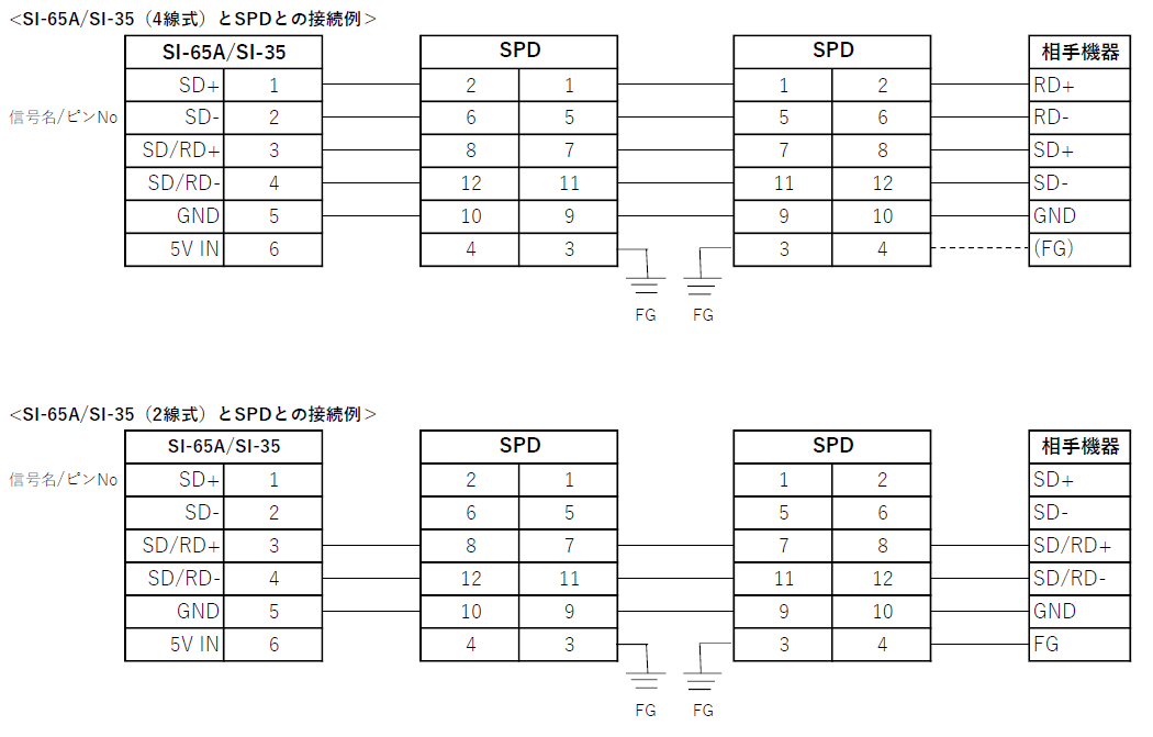 SPD・避雷器 詳細 | LINEEYE