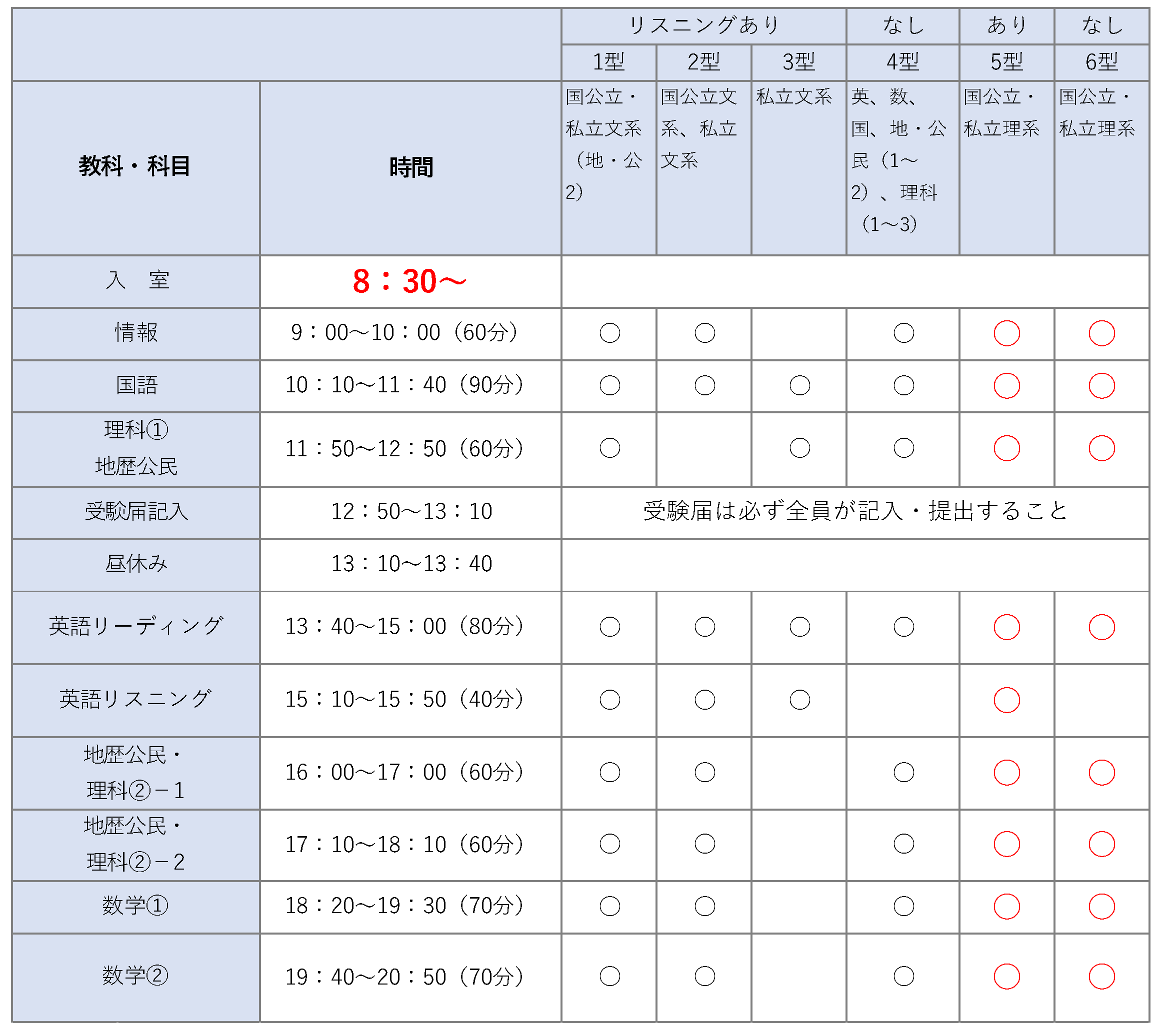 全統模試のご案内 - 岩手県No.1の進学塾「M進」オフィシャルサイト