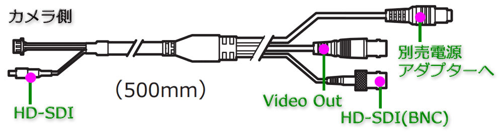 WATEC CSマウント HD-SDIカメラ | 技術通販 美舘イメージング