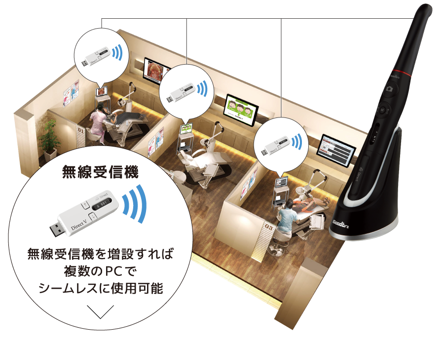 歯科医院向けワイヤレス口腔内カメラDr's Cam Air（ドクターズカム