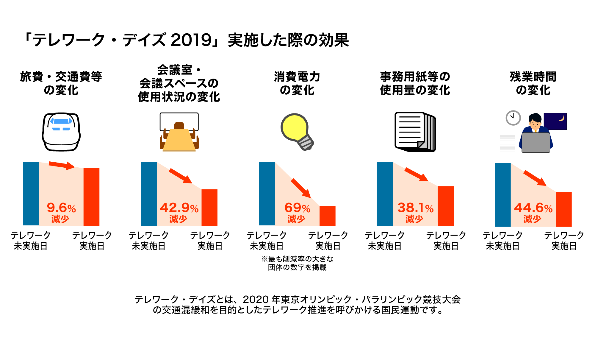 テレワーク・リモートワークにかかるコストと導入後の効果とは｜コラム