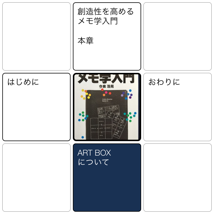 マンダラ・メモロジー 創造性を高めるための 心・眼・頭のデザイン