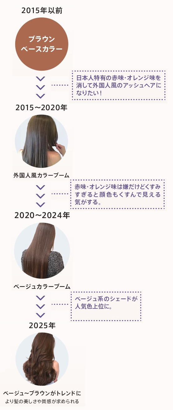 正規販売店＞ウエラ イルミナカラー 2025年4月新色！トレンドの『王道