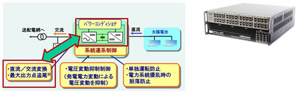 パワーコンディショナ|株式会社NEAT