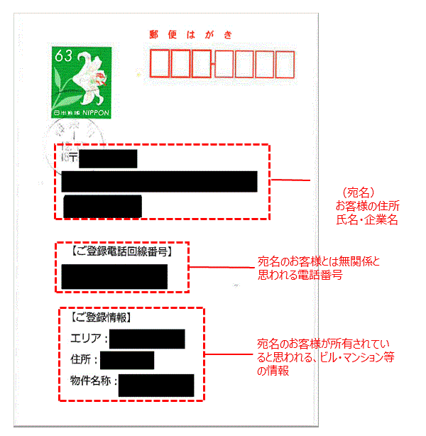 タウンページ（電話帳）の掲載内容の確認を装った郵送はがきに関する
