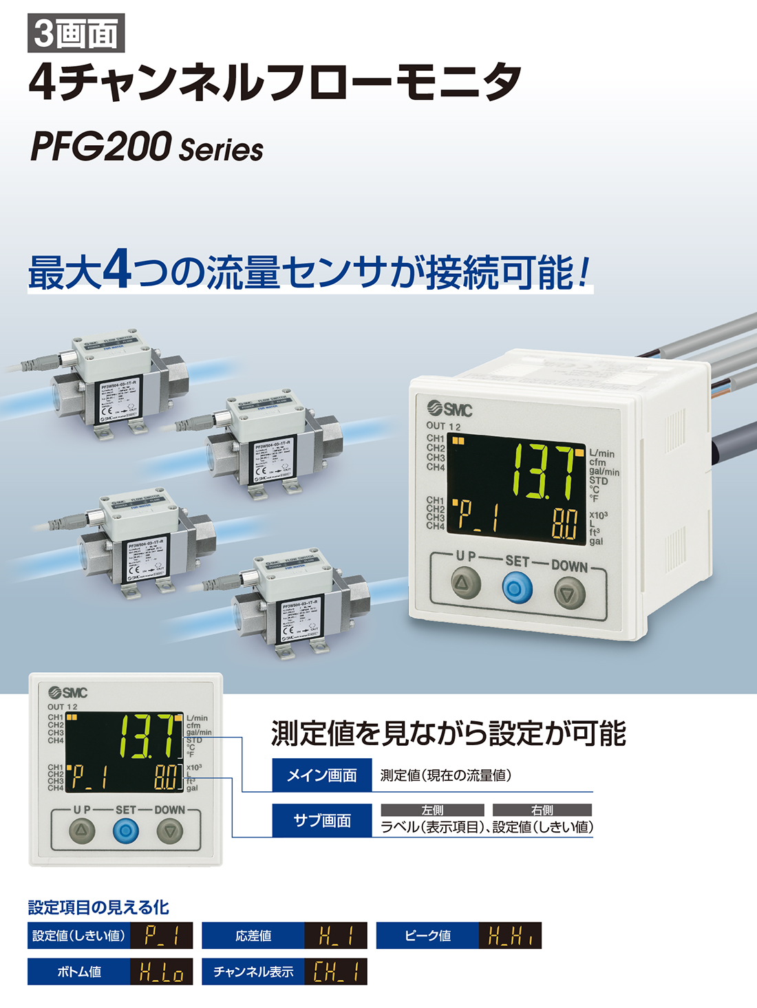 新製品情報：3色表示 水用デジタルフロースイッチ PF3W Series ｜SMC