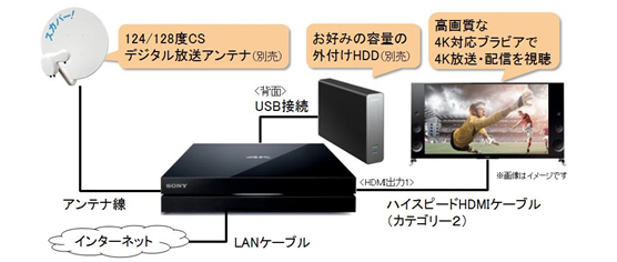 4K放送・配信に対応、4Kの楽しみを広げる「4Kメディアプレーヤー」発売