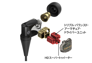 SONY NW-A16デジタルオーディオプレーヤー（XBA-300イヤホン） NW