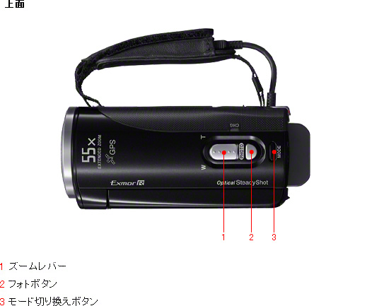 HDR-CX270V 各部名称 | デジタルビデオカメラ Handycam ハンディカム