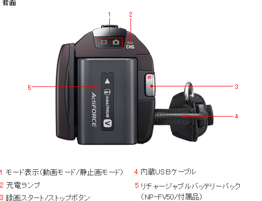 HDR-CX590V 各部名称 | デジタルビデオカメラ Handycam ハンディカム