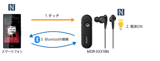 MDR-EX31BN 特長 | ヘッドホン | ソニー