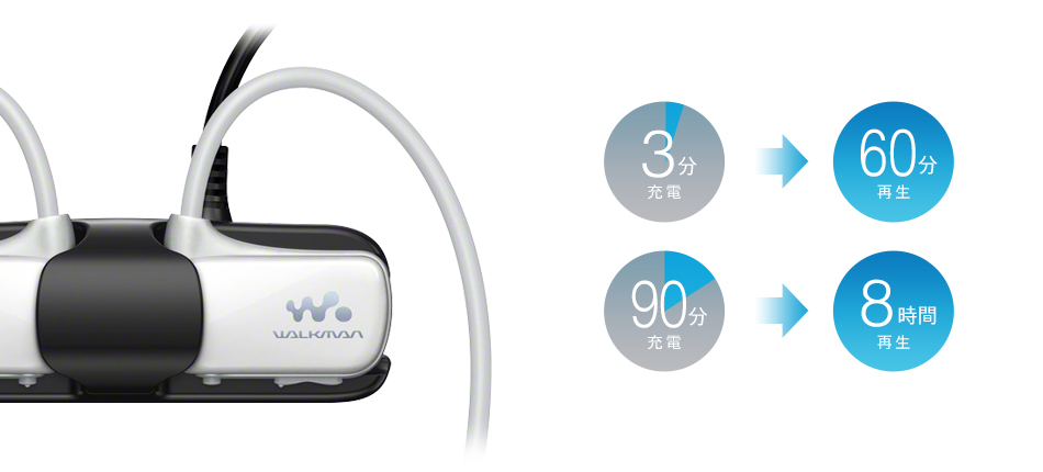 NW-W270Sシリーズ | ポータブルオーディオプレーヤー WALKMAN