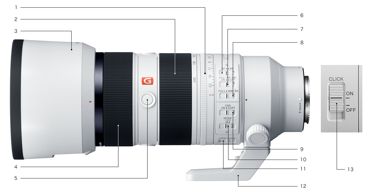 FE 70-200mm F2.8 GM OSS II 特長 : その他の特長 | デジタル一眼