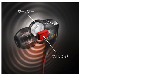 XBA-H1 特長 | ヘッドホン | ソニー