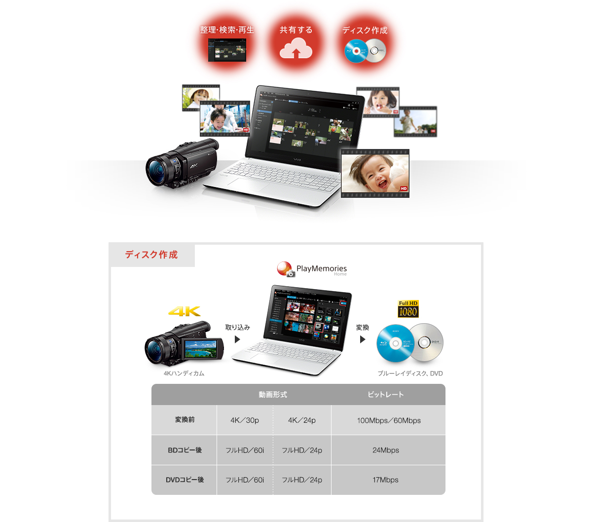 FDR-AX100 特長 : 撮影後の楽しみ | デジタルビデオカメラ Handycam