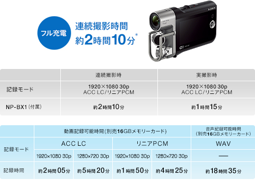 HDR-MV1 特長 : 音楽表現を充実させる便利な撮影機能 | ミュージック